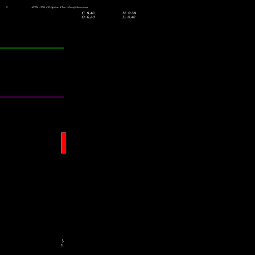 PAYTM 1270 CE (CALL) 28 April 2026 options price chart analysis One 97 Communications Ltd 
