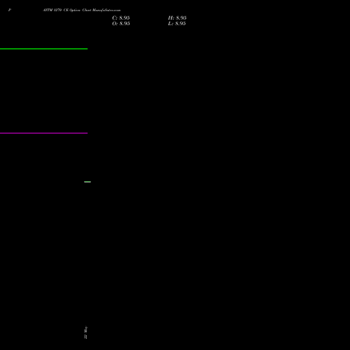 PAYTM 1270 CE (CALL) 30 June 2026 options price chart analysis One 97 Communications Ltd 