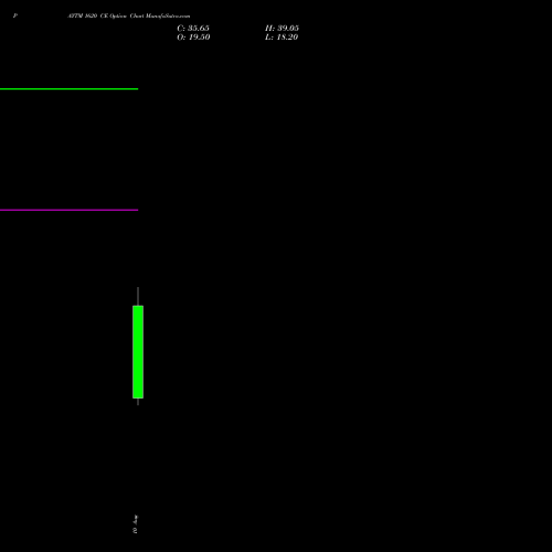 PAYTM 1620 CE (CALL) 25 August 2026 options price chart analysis One 97 Communications Ltd 
