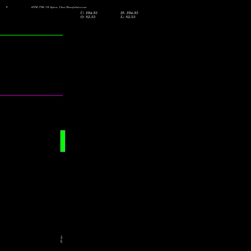 PAYTM 1700 CE (CALL) 29 December 2026 options price chart analysis One 97 Communications Ltd 
