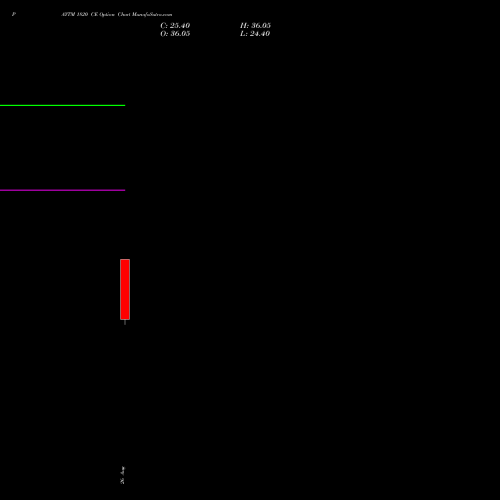 PAYTM 1820 CE (CALL) 29 September 2026 options price chart analysis One 97 Communications Ltd 