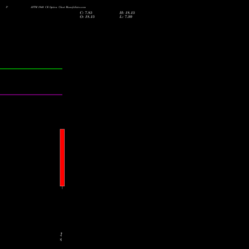 PAYTM 1940 CE (CALL) 29 September 2026 options price chart analysis One 97 Communications Ltd 