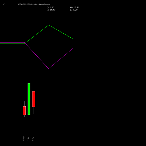 PAYTM 1960 CE (CALL) 29 September 2026 options price chart analysis One 97 Communications Ltd 