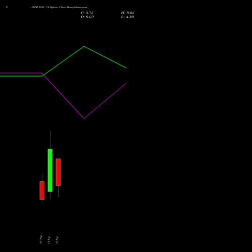 PAYTM 1980 CE (CALL) 29 September 2026 options price chart analysis One 97 Communications Ltd 