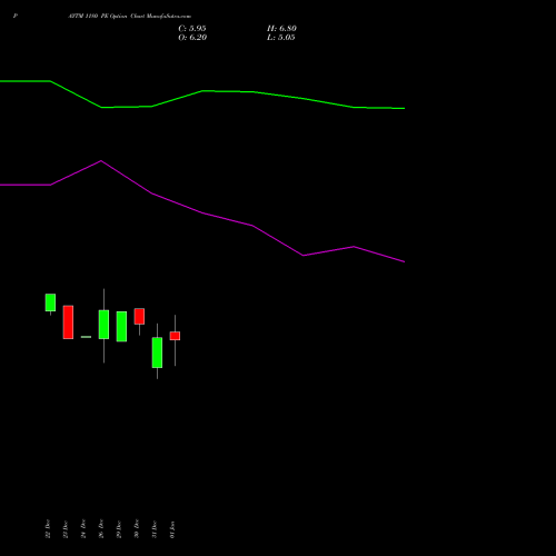PAYTM 1180 PE (PUT) 27 January 2026 options price chart analysis One 97 Communications Ltd 