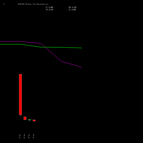 PAYTM 920 PE (PUT) 26 May 2026 options price chart analysis One 97 Communications Ltd 