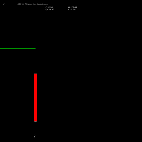 PAYTM 930 PE (PUT) 28 July 2026 options price chart analysis One 97 Communications Ltd 