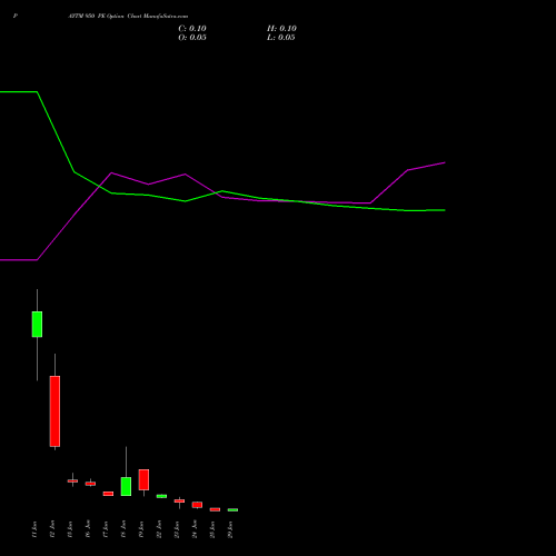 PAYTM 950 PE (PUT) 30 June 2026 options price chart analysis One 97 Communications Ltd 