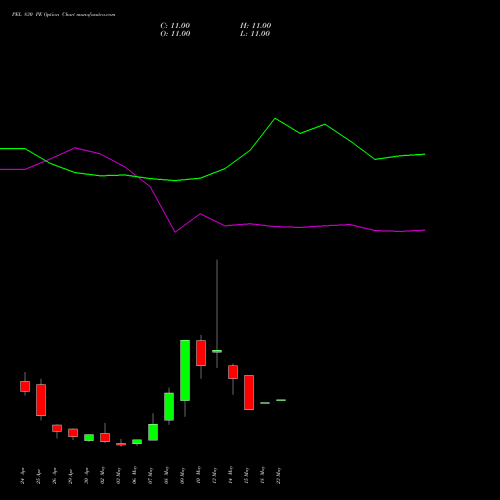 PEL 830 PE PUT indicators chart analysis Piramal Enterprises Limited options price chart strike 830 PUT