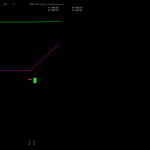 PERSISTENT 4150 CE (CALL) 28 July 2026 options price chart analysis Persistent Systems Limited 