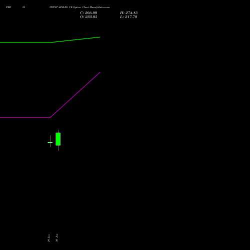 PERSISTENT 4250.00 CE (CALL) 28 July 2026 options price chart analysis Persistent Systems Limited 