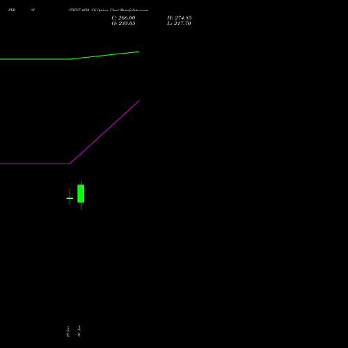 PERSISTENT 4250 CE (CALL) 28 July 2026 options price chart analysis Persistent Systems Limited 