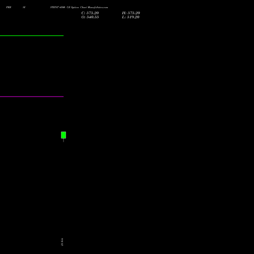 PERSISTENT 4500 CE (CALL) 30 March 2026 options price chart analysis Persistent Systems Limited 