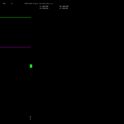 PERSISTENT 4500 CE (CALL) 28 April 2026 options price chart analysis Persistent Systems Limited 