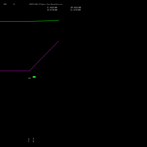 PERSISTENT 4500 CE (CALL) 25 August 2026 options price chart analysis Persistent Systems Limited 