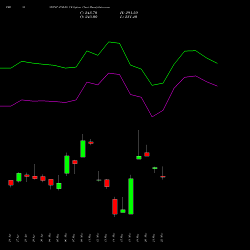 PERSISTENT 4750.00 CE (CALL) 26 May 2026 options price chart analysis Persistent Systems Limited 