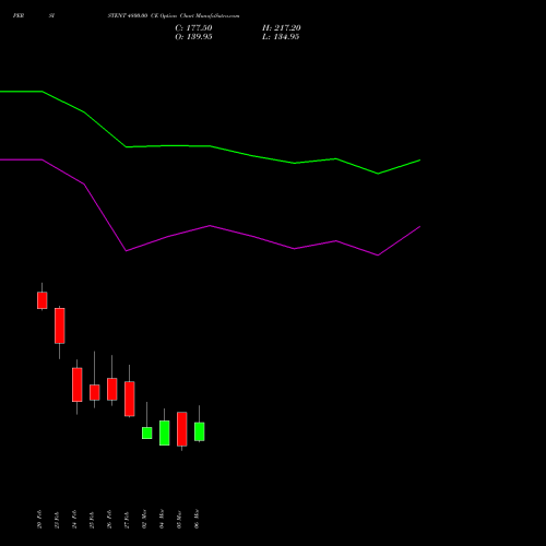 PERSISTENT 4800.00 CE (CALL) 30 March 2026 options price chart analysis Persistent Systems Limited 
