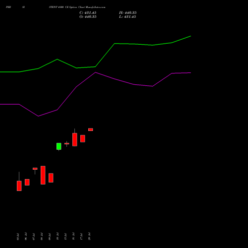 PERSISTENT 4800 CE (CALL) 25 August 2026 options price chart analysis Persistent Systems Limited 