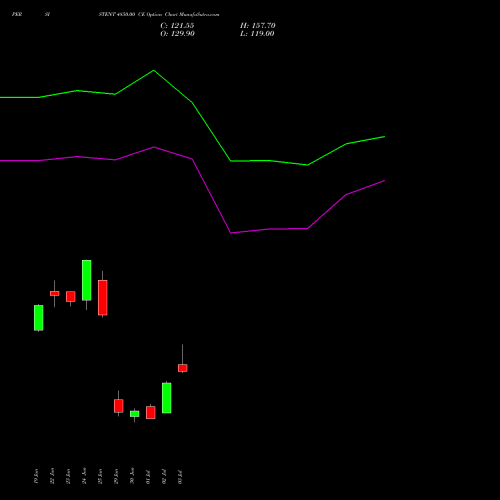 PERSISTENT 4850.00 CE (CALL) 28 July 2026 options price chart analysis Persistent Systems Limited 