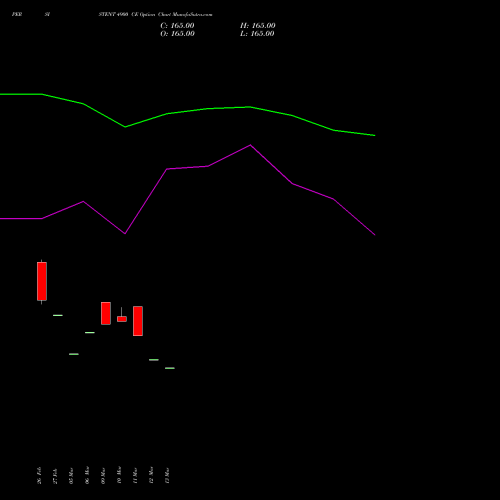 PERSISTENT 4900 CE (CALL) 28 April 2026 options price chart analysis Persistent Systems Limited 