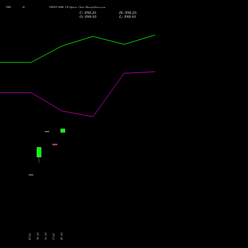 PERSISTENT 4900 CE (CALL) 25 August 2026 options price chart analysis Persistent Systems Limited 