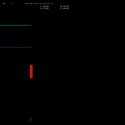 PERSISTENT 5050 CE (CALL) 28 July 2026 options price chart analysis Persistent Systems Limited 