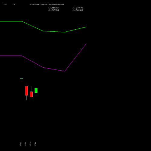 PERSISTENT 5100 CE (CALL) 25 August 2026 options price chart analysis Persistent Systems Limited 