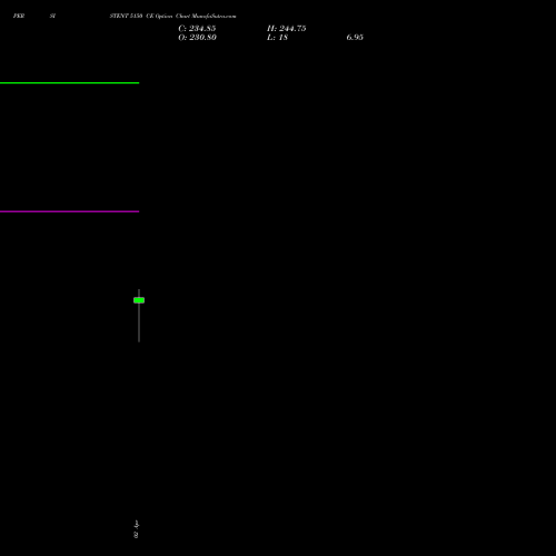 PERSISTENT 5150 CE (CALL) 28 April 2026 options price chart analysis Persistent Systems Limited 