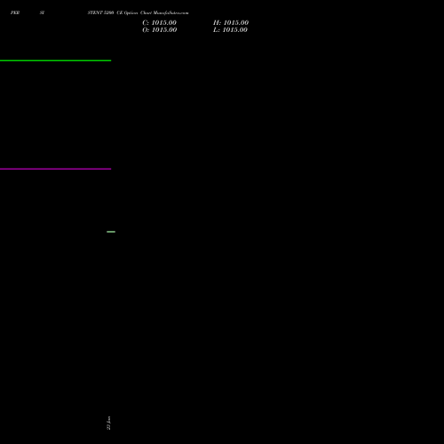 PERSISTENT 5200 CE (CALL) 24 February 2026 options price chart analysis Persistent Systems Limited 