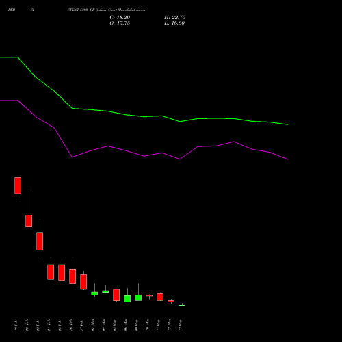 PERSISTENT 5300 CE (CALL) 30 March 2026 options price chart analysis Persistent Systems Limited 