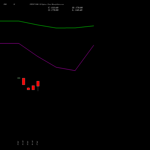 PERSISTENT 5300 CE (CALL) 25 August 2026 options price chart analysis Persistent Systems Limited 