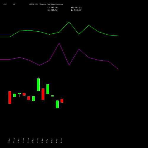 PERSISTENT 5300 CE (CALL) 29 September 2026 options price chart analysis Persistent Systems Limited 