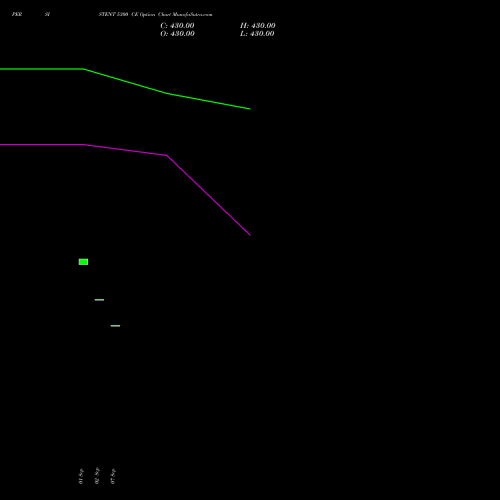 PERSISTENT 5300 CE (CALL) 27 October 2026 options price chart analysis Persistent Systems Limited 