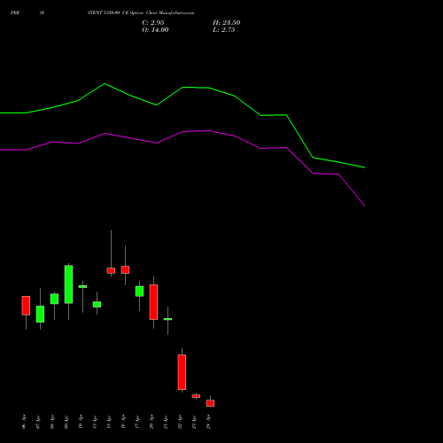 PERSISTENT 5350.00 CE (CALL) 28 April 2026 options price chart analysis Persistent Systems Limited 