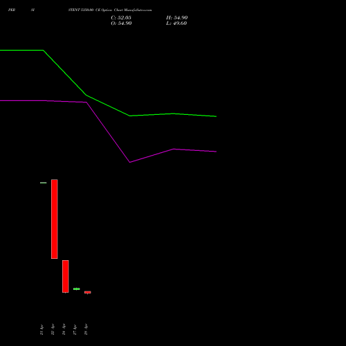 PERSISTENT 5350.00 CE (CALL) 26 May 2026 options price chart analysis Persistent Systems Limited 