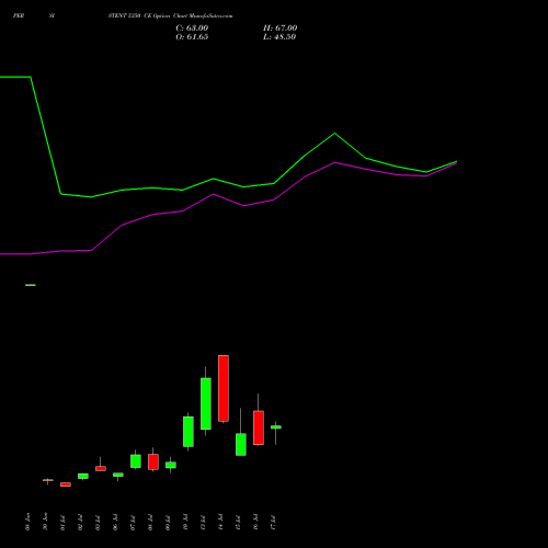 PERSISTENT 5350 CE (CALL) 28 July 2026 options price chart analysis Persistent Systems Limited 