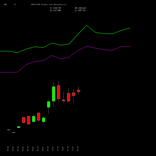 PERSISTENT 5500 CE (CALL) 25 August 2026 options price chart analysis Persistent Systems Limited 