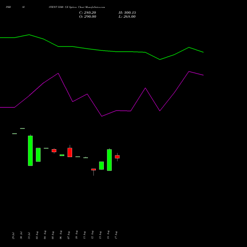 PERSISTENT 5500 CE (CALL) 29 September 2026 options price chart analysis Persistent Systems Limited 