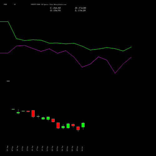 PERSISTENT 5500 CE (CALL) 27 October 2026 options price chart analysis Persistent Systems Limited 