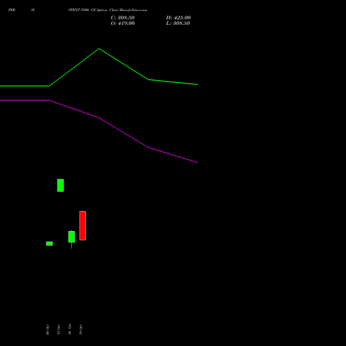 PERSISTENT 5500 CE (CALL) 23 November 2026 options price chart analysis Persistent Systems Limited 