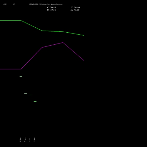 PERSISTENT 5550 CE (CALL) 28 July 2026 options price chart analysis Persistent Systems Limited 