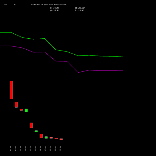 PERSISTENT 5600 CE (CALL) 26 May 2026 options price chart analysis Persistent Systems Limited 
