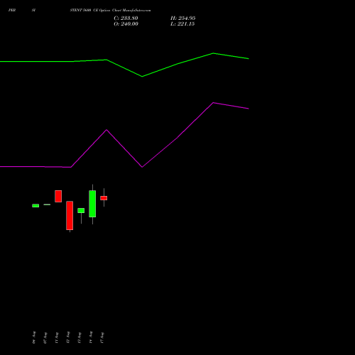 PERSISTENT 5600 CE (CALL) 29 September 2026 options price chart analysis Persistent Systems Limited 