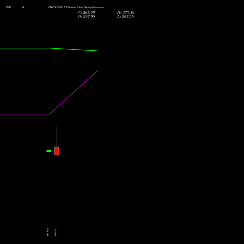 PERSISTENT 5600 CE (CALL) 23 November 2026 options price chart analysis Persistent Systems Limited 