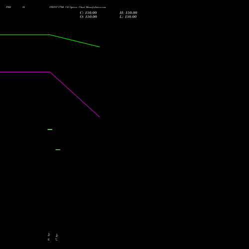 PERSISTENT 5700 CE (CALL) 26 May 2026 options price chart analysis Persistent Systems Limited 