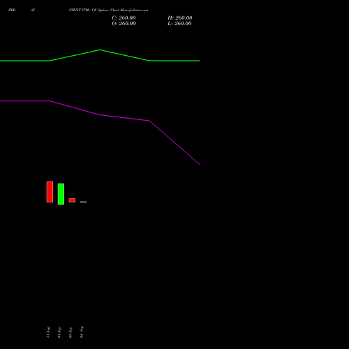 PERSISTENT 5700 CE (CALL) 27 October 2026 options price chart analysis Persistent Systems Limited 