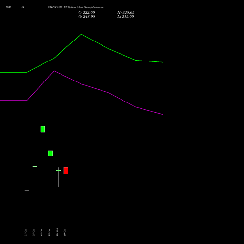PERSISTENT 5700 CE (CALL) 23 November 2026 options price chart analysis Persistent Systems Limited 