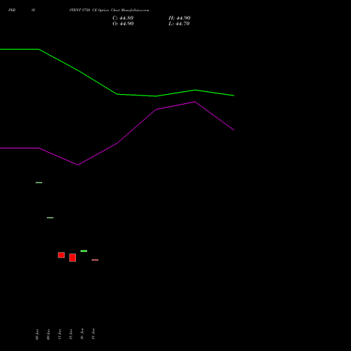 PERSISTENT 5750 CE (CALL) 28 July 2026 options price chart analysis Persistent Systems Limited 