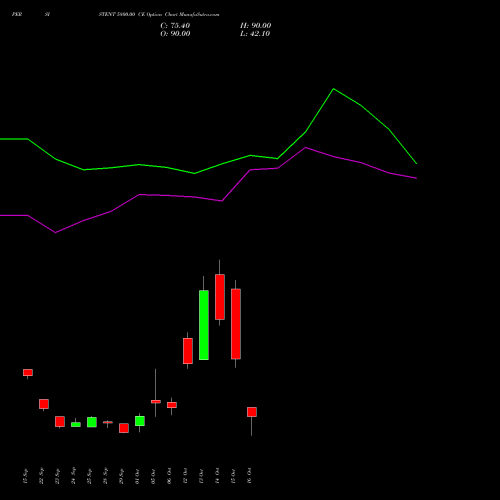 PERSISTENT 5800.00 CE (CALL) 27 October 2026 options price chart analysis Persistent Systems Limited 