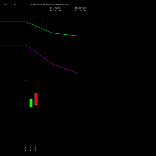 PERSISTENT 5800.00 CE (CALL) 23 November 2026 options price chart analysis Persistent Systems Limited 